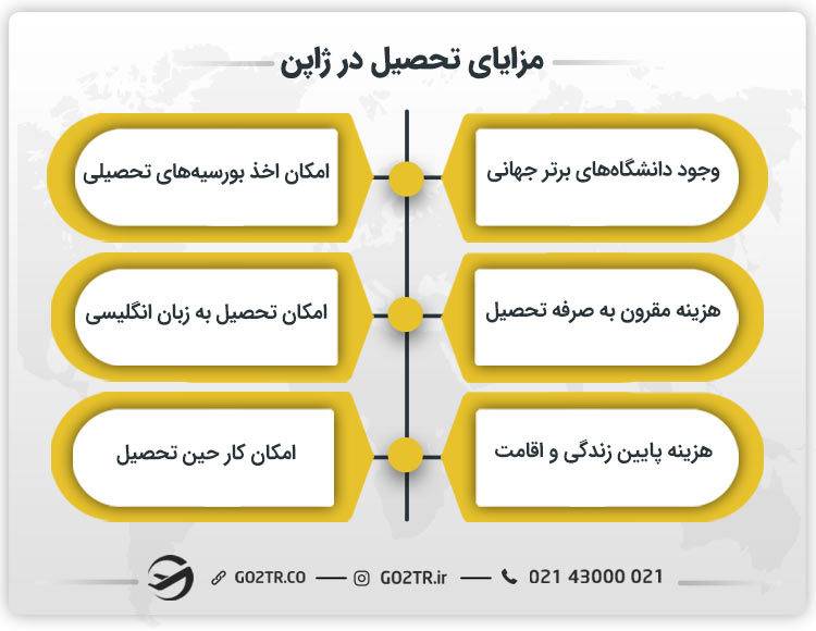 مزایای تحصیل در ژاپن
