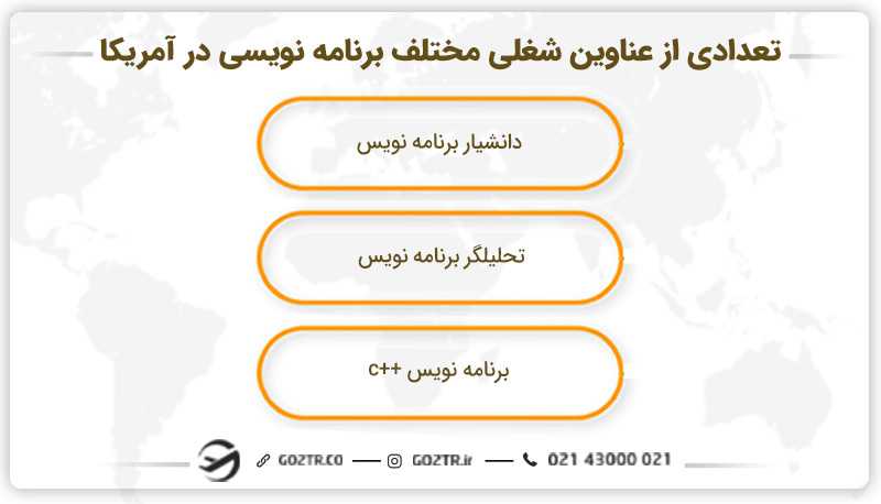 تعدادی از عناوین شغلی مختلف برنامه نویسی در آمریکا