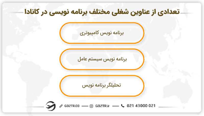 تعدادی از عناوین شغلی مختلف برنامه نویسی در کانادا
