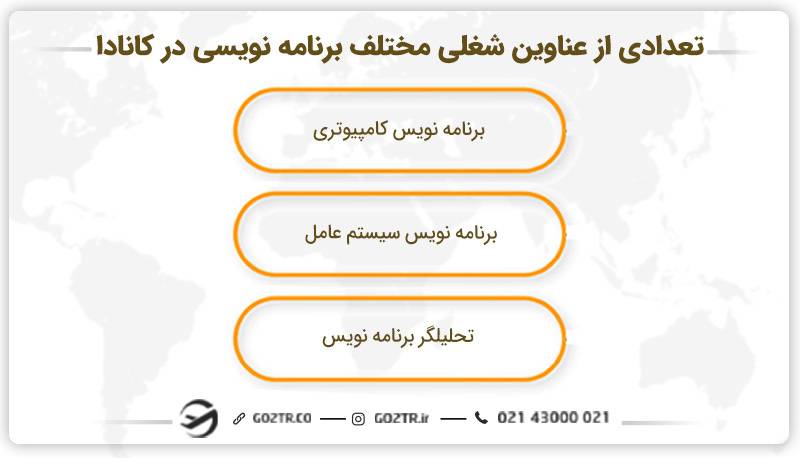 تعدادی از عناوین شغلی مختلف برنامه نویسی در کانادا