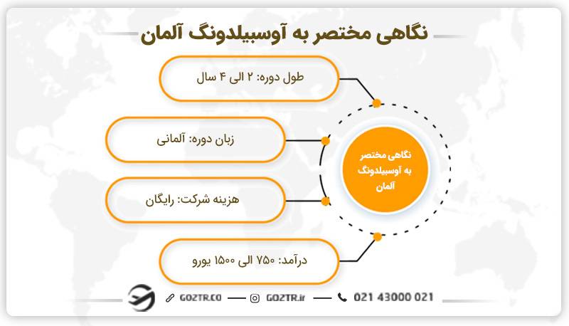 نگاهی به پردرآمدترین رشته های آوسبیلدونگ آلمان