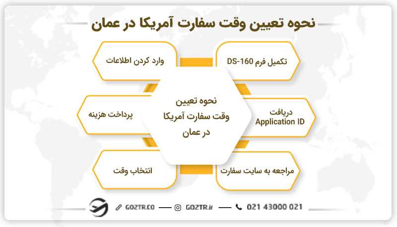 نحوه تعیین وقت سفارت آمریکا در عمان