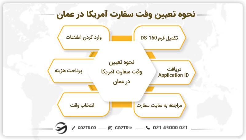 نحوه تعیین وقت سفارت آمریکا در عمان