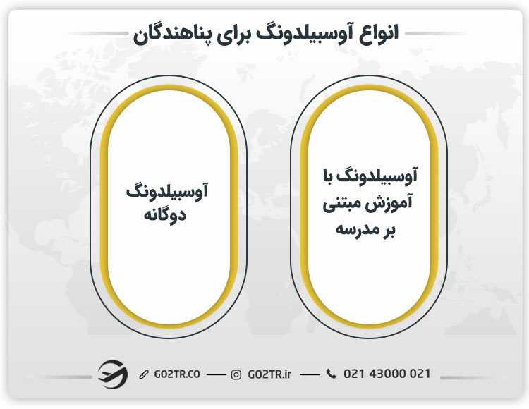 انواع آوسبیلدونگ برای پناهندگان