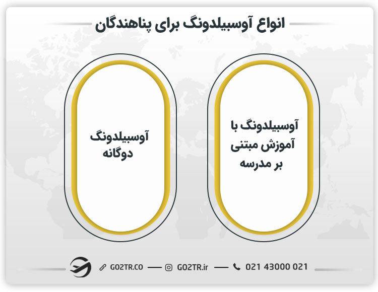 انواع آوسبیلدونگ برای پناهندگان