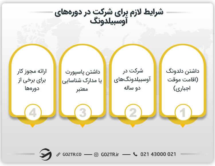 کلیه شرایط آوسبیلدونگ برای پناهندگان