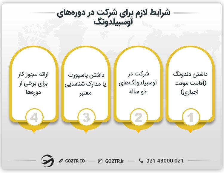 کلیه شرایط آوسبیلدونگ برای پناهندگان