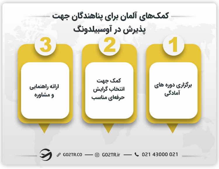 برخی از کمک های آلمان جهت اخذ آوسبیلدونگ برای پناهندگان
