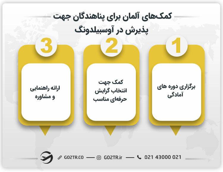 برخی از کمک های آلمان جهت اخذ آوسبیلدونگ برای پناهندگان