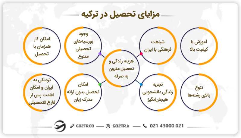مزایای تحصیل در ترکیه