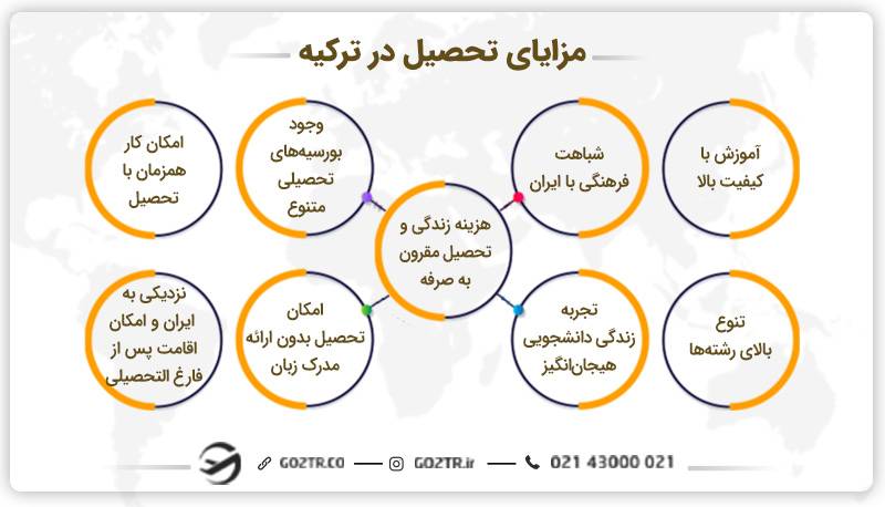 مزایای تحصیل در ترکیه