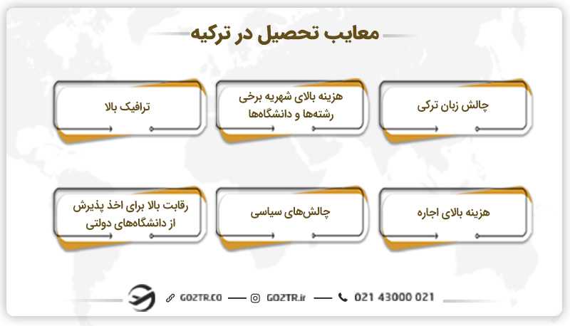معایب تحصیل در ترکیه
