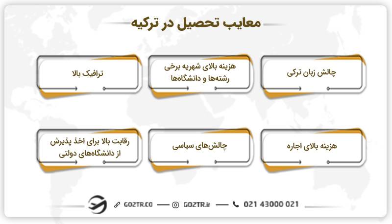 معایب تحصیل در ترکیه