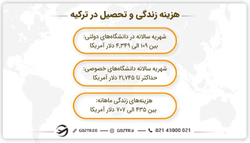 هزینه زندگی و تحصیل در ترکیه