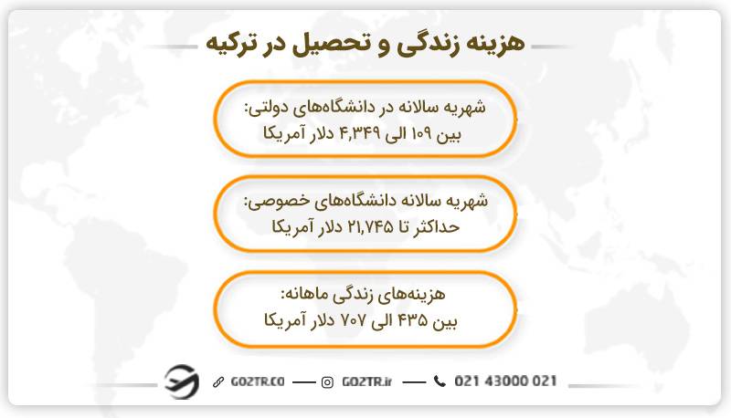 هزینه زندگی و تحصیل در ترکیه