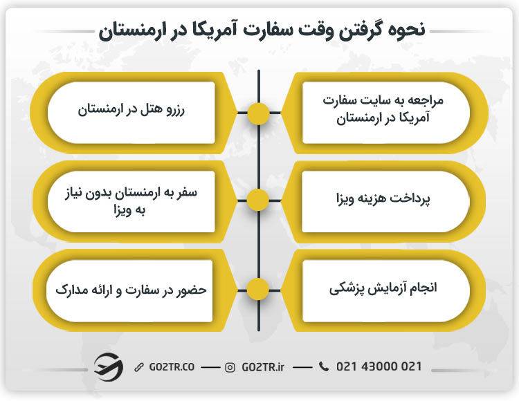نحوه گرفتن وقت سفارت آمریکا در ارمنستان