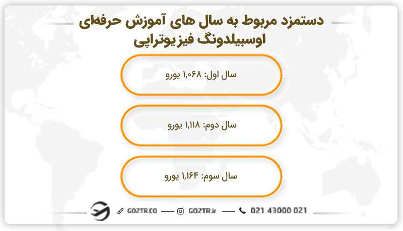 دستمزد مربوط به سال های آموزش حرفهای اوسبیلدونگ فیزیوتراپی