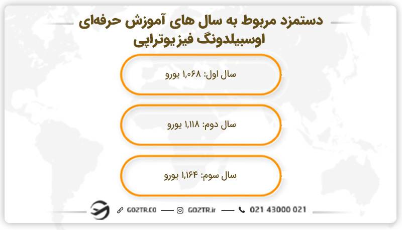 دستمزد مربوط به سال های آموزش حرفه‌ای اوسبیلدونگ فیزیوتراپی