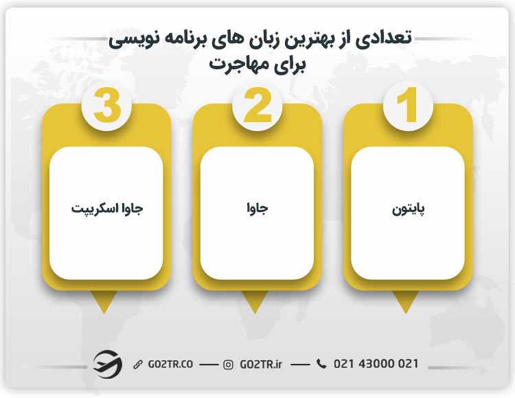 تعدادی از بهترین زبان های برنامه نویسی برای مهاجرت