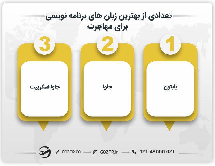 تعدادی از بهترین زبان های برنامه نویسی برای مهاجرت