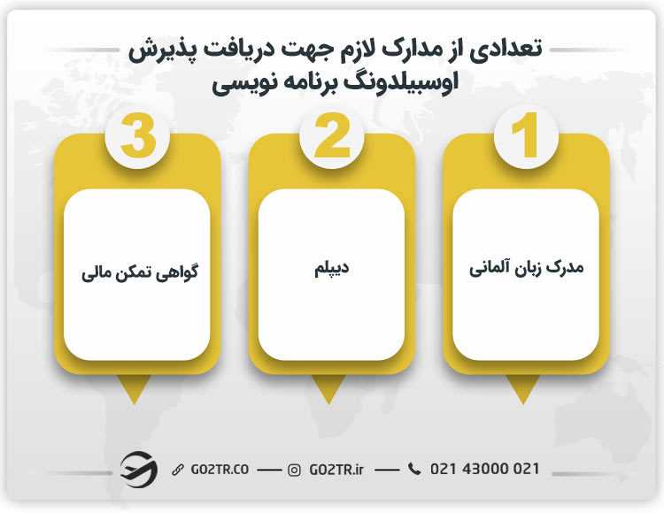 تعدادی از مدارک لازم جهت دریافت پذیرش اوسبیلدونگ برنامه نویسی