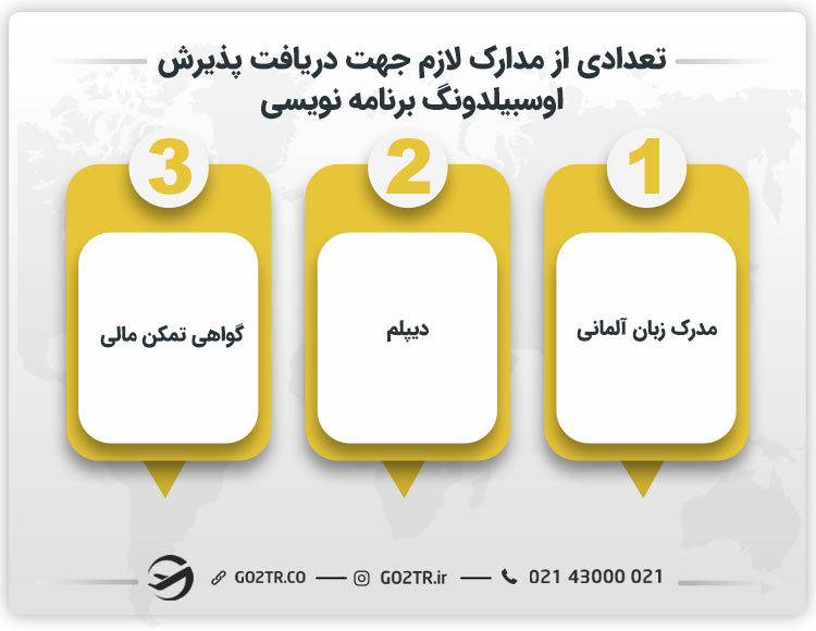 تعدادی از مدارک لازم جهت دریافت پذیرش اوسبیلدونگ برنامه نویسی