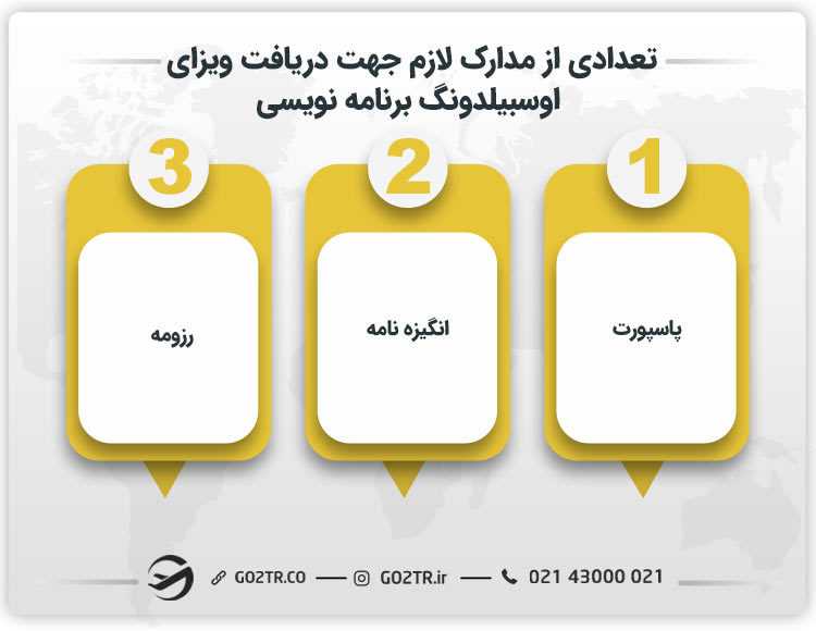 تعدادی از مدارک لازم جهت دریافت ویزای اوسبیلدونگ برنامه نویسی