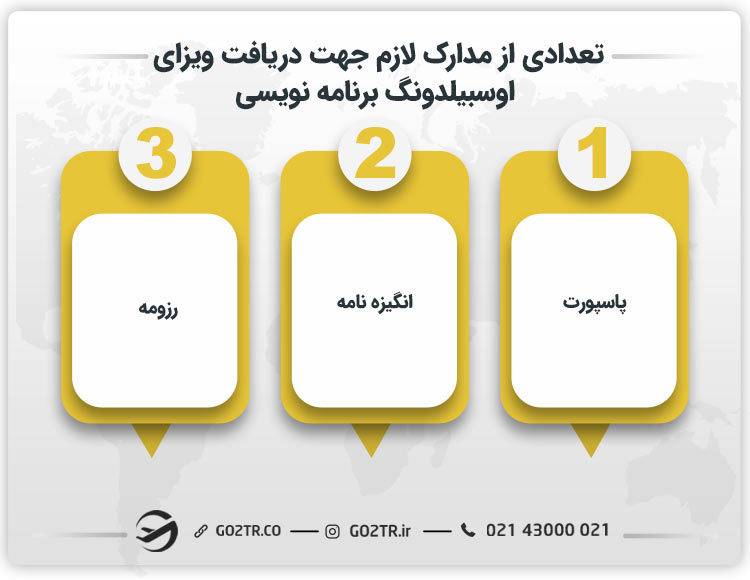 تعدادی از مدارک لازم جهت دریافت ویزای اوسبیلدونگ برنامه نویسی