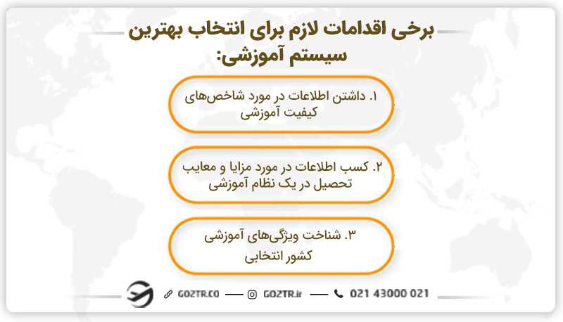انتخاب بهترین سیستم های آموزشی دنیا