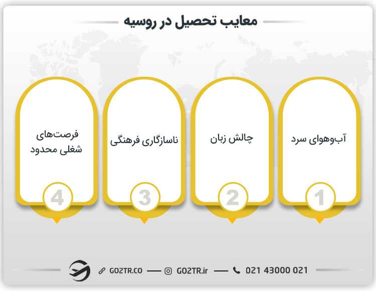 معایب تحصیل در روسیه