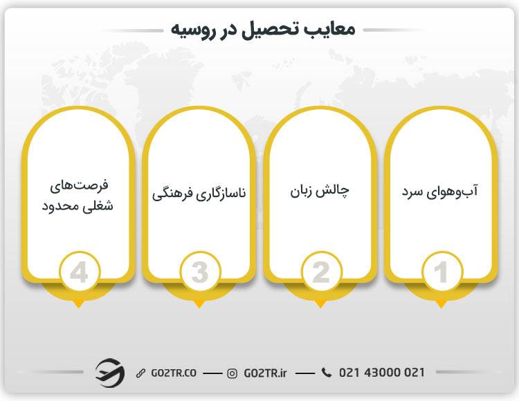 معایب تحصیل در روسیه
