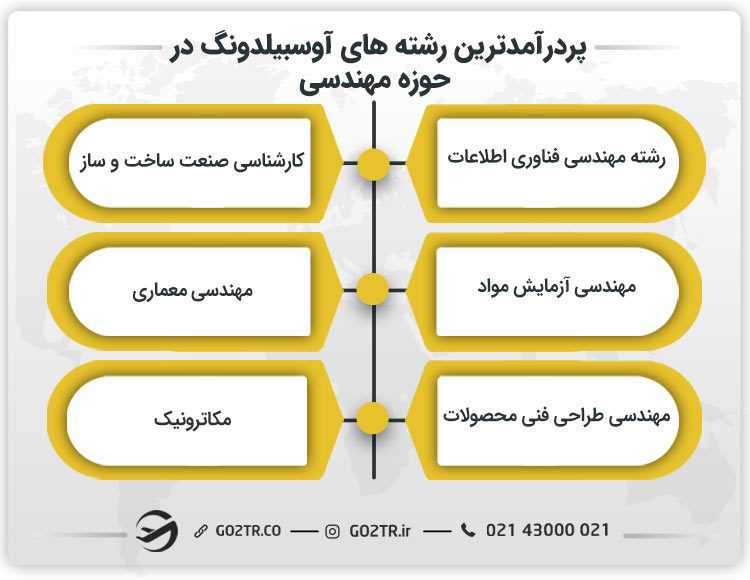 پردرآمدترین رشته های آوسبیلدونگ در حوزه مهندسی