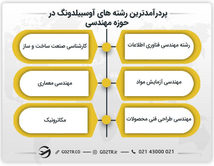 پردرآمدترین رشته های آوسبیلدونگ در حوزه مهندسی