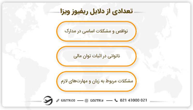 تعدادی از دلایل ریفیوز و ریجکت ویزا