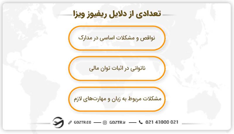 تعدادی از دلایل ریفیوز و ریجکت ویزا