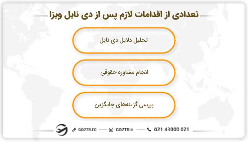 تعدادی از اقدامات لازم پس از دی نایل ویزا