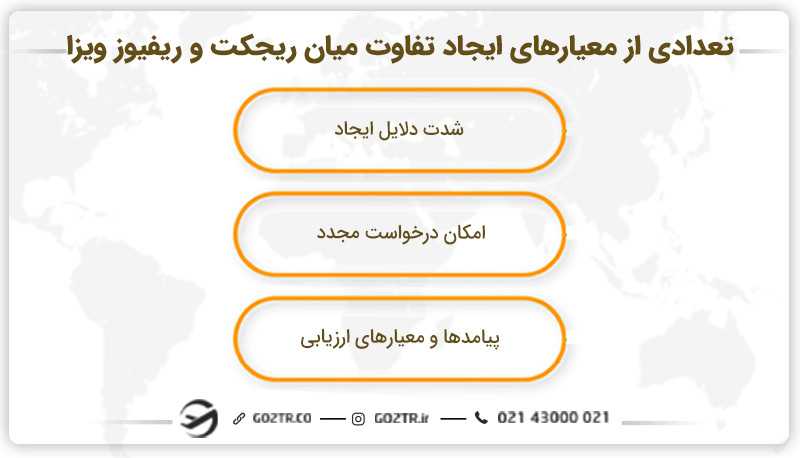 تعدادی از معیارهای تفاوت ریجکت و ریفیوز ویزا