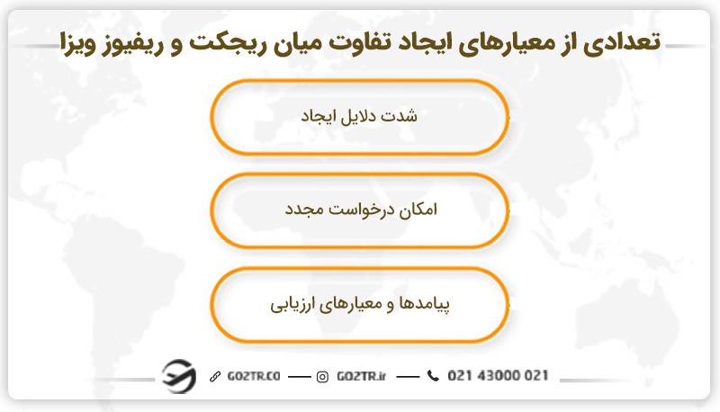 تعدادی از معیارهای تفاوت ریجکت و ریفیوز ویزا