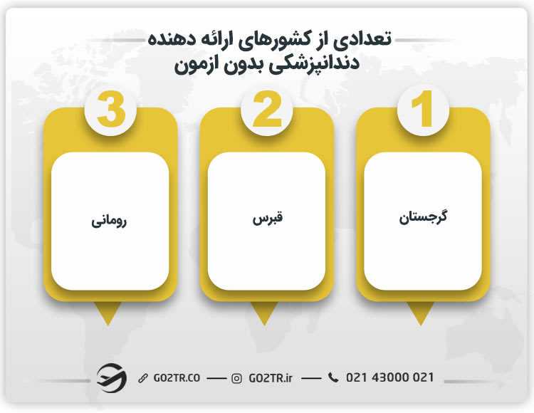 تعدادی از کشورهای ارائه دهنده دندانپزشکی بدون ازمون