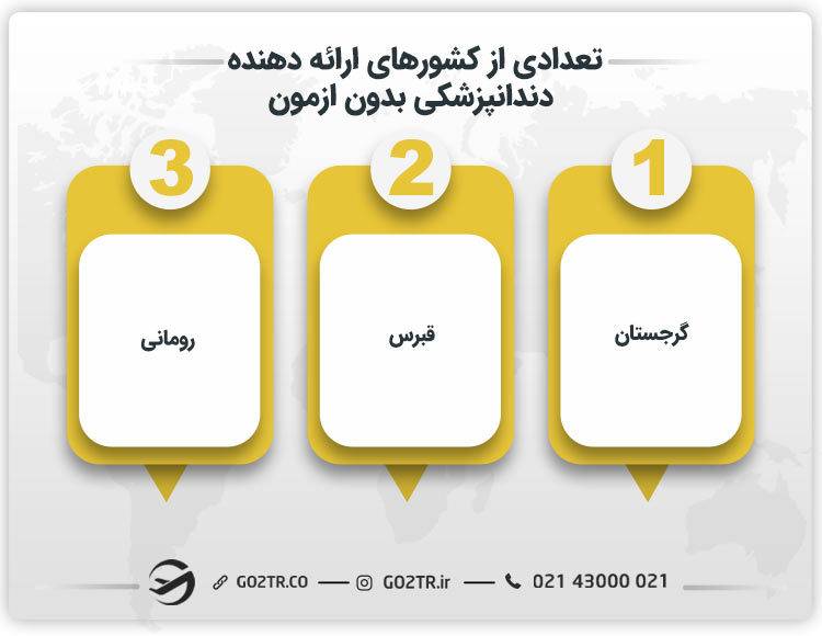 تعدادی از کشورهای ارائه دهنده دندانپزشکی بدون ازمون