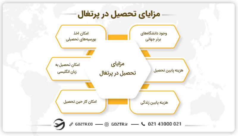 مزایای تحصیل در پرتغال