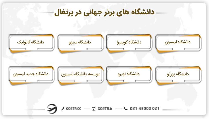 دانشگاه‌ های برتر جهانی در پرتغال