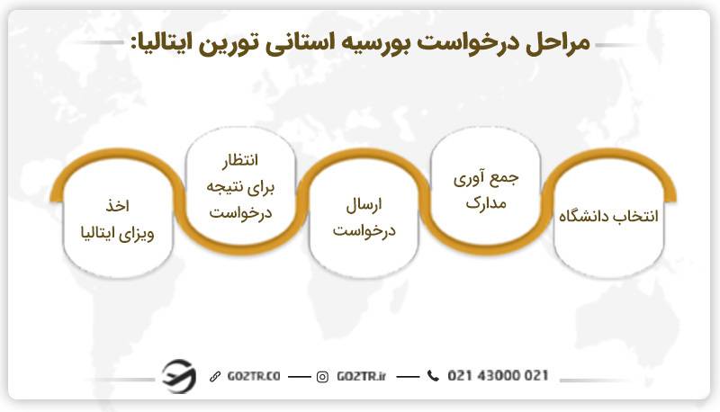 مراحل درخواست بورسیه استانی تورین ایتالیا