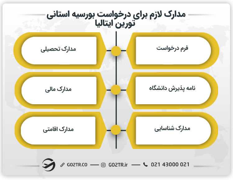 مدارک لازم برای درخواست بورسیه استانی تورین ایتالیا
