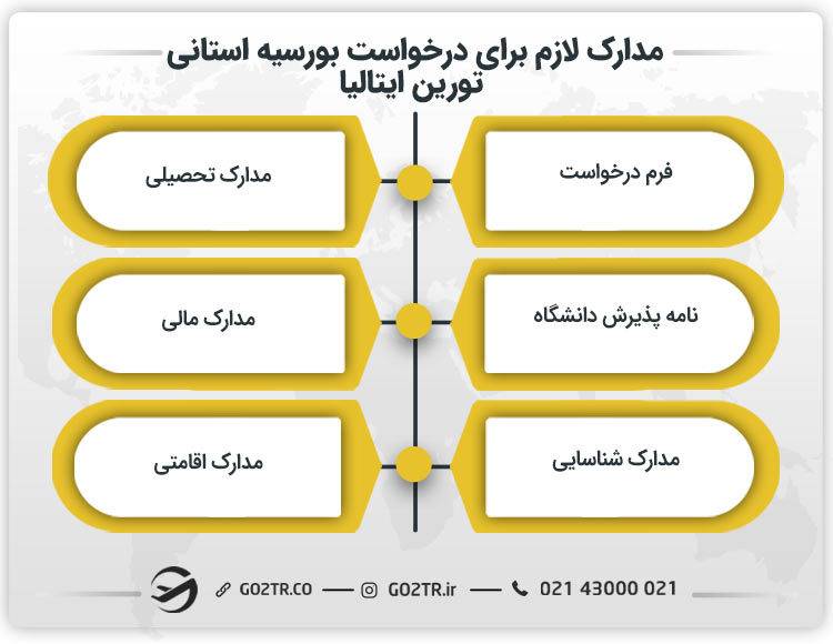 مدارک لازم برای درخواست بورسیه استانی تورین ایتالیا