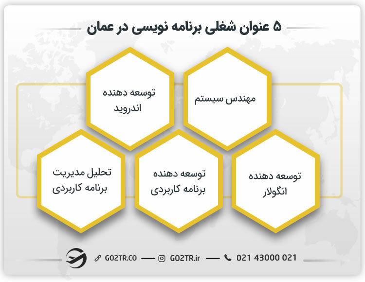 عناوین شغلی مختلف برنامه نویسی در عمان