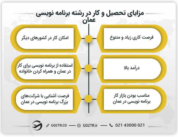 مزایای تحصیل و کار در رشته برنامه نویسی عمان