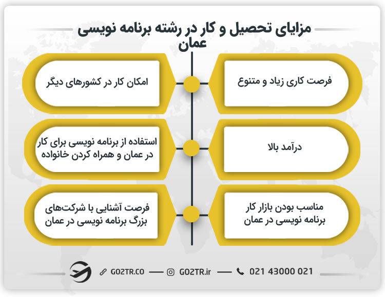 مزایای تحصیل و کار در رشته برنامه نویسی عمان