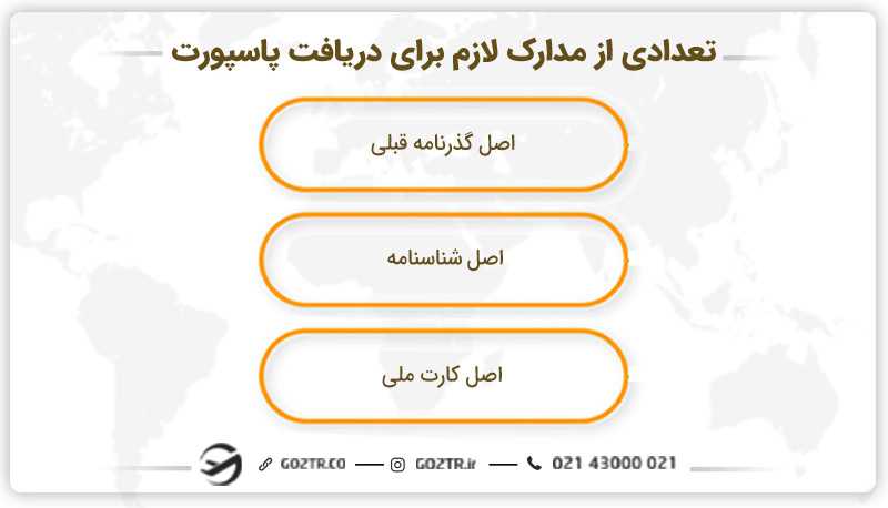 تعدادی از مدارک لازم برای دریافت سریع پاسپورت