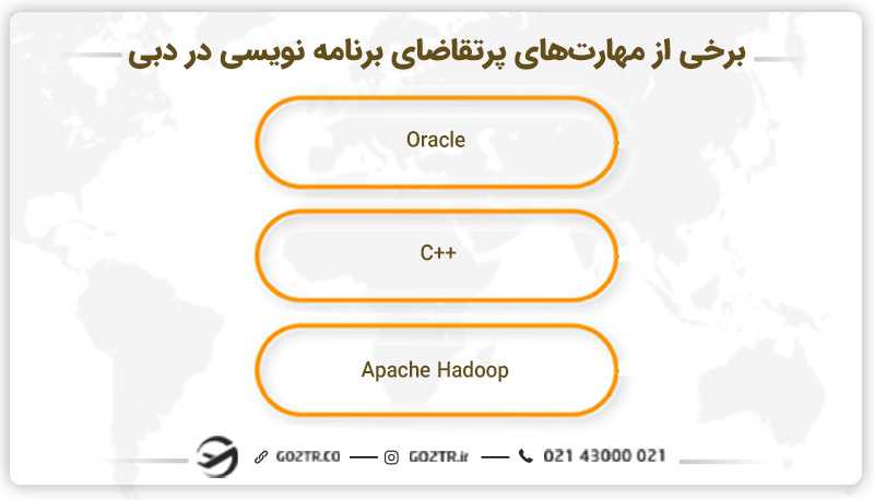 نمونهای از مهارتهای پرتقاضای برنامه نویسی در دبی